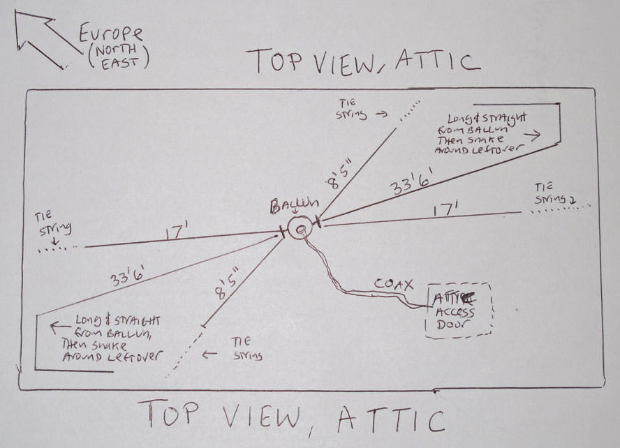 Attic Dipole - Top View