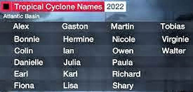 2022 Hurricane Season